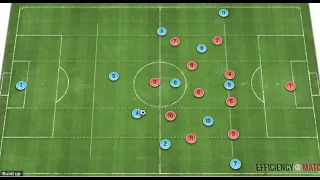 Defensive shifting principles using a 4-5-1 to cover the half spaces