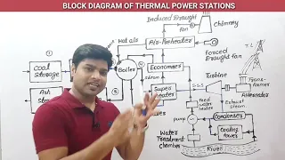 || LECTURE-10 || || BLOCK DIAGRAM OF THERMAL POWER PLANT || || ROSHAN SIR ||