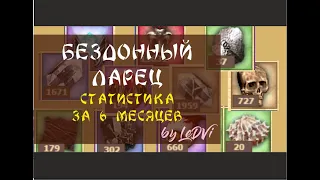 Бездонный ларец. Статистика за 6 месяцев by LeDVi {DWar / Двар / Легенда: Наследие Драконов}