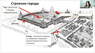 Социально-экономическое развитие белорусских земель в IX-середине XIII в.