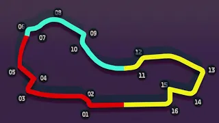 Pit Talks: Albert Park Melbourne Track Guide 2019