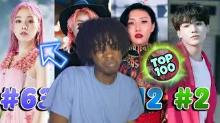 The most viewed music video of each kpop group - top 100 Reaction