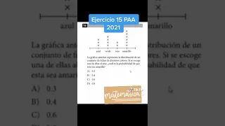 Prueba PAA 2021 (ejercicio 15)