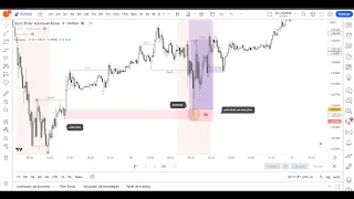 Como DEBES ANALIZAR DESDE CERO y tener ENTRADAS PERFECTAS en FOREX | SMART MONEY CONCEPTS