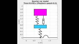 Quarter car model  (1.0.2)