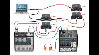 How to use Backing and Click Tracks for a Live Performance