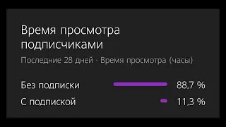 реакция Кейт и Радан на видео