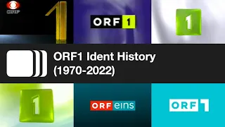 ORF1 Ident History (1970-2022)