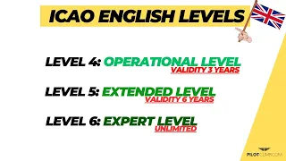 Pilot's ICAO English Language Proficiency - ELP Aviation