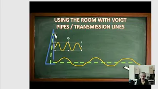 Does a bass reflex cabinet use the room?! (VS TL/TQWP/Voigt pipe)