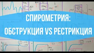 ДЫХАНИЕ: Спирометрия / ФВД / Обструктивный и рестриктивный тип