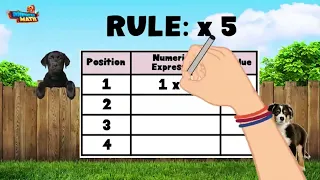 Skill Builder - Numerical Patterns - 4th Grade