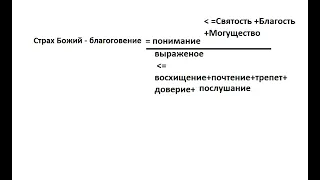 Страх Господень  сокровище и убежище