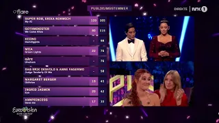 TELEVOTING RESULTS - Melodi Grand Prix 2024 🇳🇴