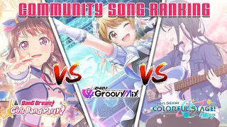 BanG Dream vs D4DJ vs Project Sekai - Community Song Ranking