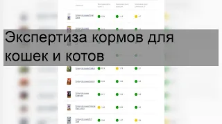 Экспертиза кормов для кошек и котов