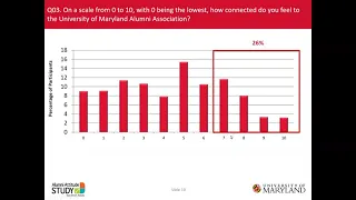 2020 Alumni Survey Results