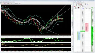 TopStep Funded Account Weekly Results Day 4 October 8th 2021