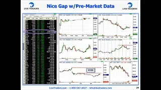 1 Hour Work Day: Using Pre-Market Charts to Profit from the Markets