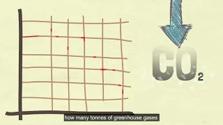 Let's understand carbon markets