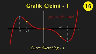 Grafik Çizimi - I (Curve Sketching - I)