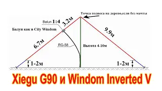 Xiegu G90 и Windom Inverted V