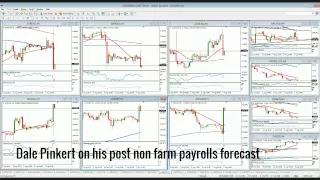 Forex after NFP: Potential reversals next week - Pinkert