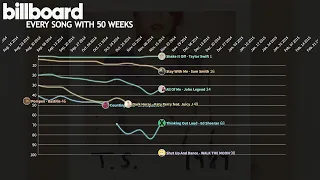 Songs that charted 50+ weeks on the Billboard Hot 100 | 1960-2023