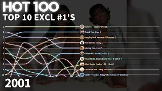 US Billboard Hot 100 Excl. #1's - Top 10 Chart History | 2001