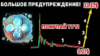 🤖ТОЛЬКО ЧТО!!! ИСКУСТВЕННЫЙ ИНТЕЛЕКТ СПРОГНОЗИРОВАЛ РОСТ RIPPLE XRP! НЕЙРОСЕТЬ ПОКАЗАЛА МОНЕТУ РИПЛ