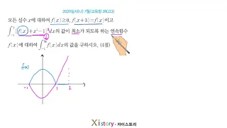 9-E-87/자이스토리/수학Ⅱ/2020실시(나) 7월/교육청 28(고3)