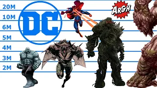 The Best Monsters In DC Comics | Size Comparison | Doomsday | Frankenstein