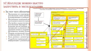 Урок работы в электронном журнале "1С:Колледж ПРОФ" в рамках проекта "Легкий старт"