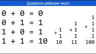 Lection  01. Арифметичні дії у двійковій системі числення