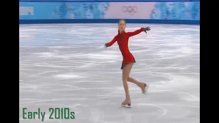 Figure Skating History (1900s to 2020)
