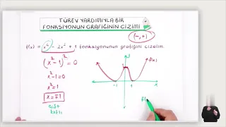 12. Sınıf Matematik | Türevin Uygulamaları - Grafik Çizimi, Maksimum-Min. Problemi (Türev - 6)(Özet)