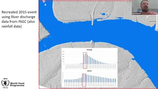 The Value of Drones for Bespoke Local Flood Risk Assessment in the Licungo Basin