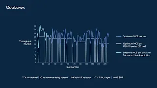 MWC 2024: How Qualcomm is improving throughput with enhanced link adaptation