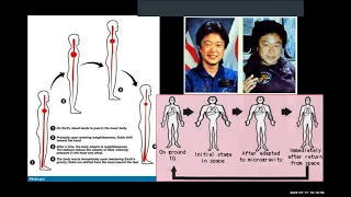 Shawna Pandya Space Medicine Emerging Challenges Jan 17 2023 LABMP590 Tech&Future of Medicine Course