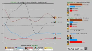 Supercell Games (2013-2020).Brawl Stars vs Clash Of Clans vs Clash royale