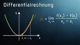 Differentialrechnung einfach erklärt: Funktion ableiten rechnerisch