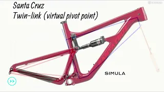 Santa Cruz Twin link virtual pivot point SIMULATION