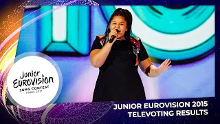 Junior Eurovision 2015 | TELEVOTING RESULTS