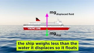 Fluids, Buoyancy, and Archimedes' Principle