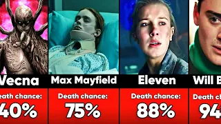 Death Chances of Stranger Things Characters in Season 5 (2024)