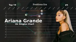 [OUTDATED] Ariana Grande | UK Singles Chart History (2013-2023)