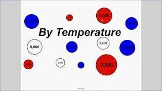 UNIV Hertzsprung Russell Diagram