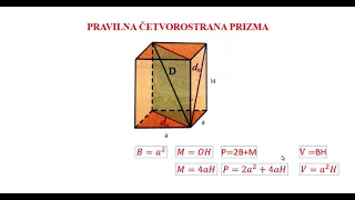 Sve formule potrebne za pravilnu četvorostranu prizmu | Math Helper