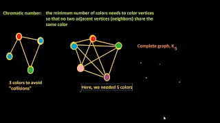 2.1 An application of graph coloring: Scheduling