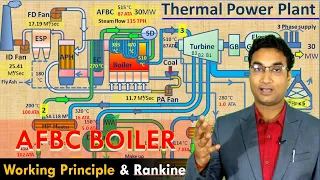 AFBC Boiler based Thermal Power Plant (30 MW) Working principle & operation | Rankine Cycle |